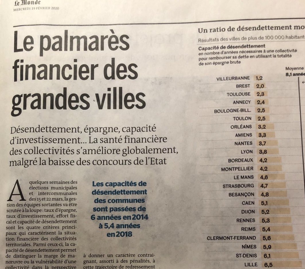 basso_bruno's tweet photo. Article du #Monde de ce mercredi 19 février : après 3 ans de fusion, #Annecy est la 4ème ville la mieux gérée de France. #JLR2020 #PourAnnecy https://t.co/aASuL6x5i1