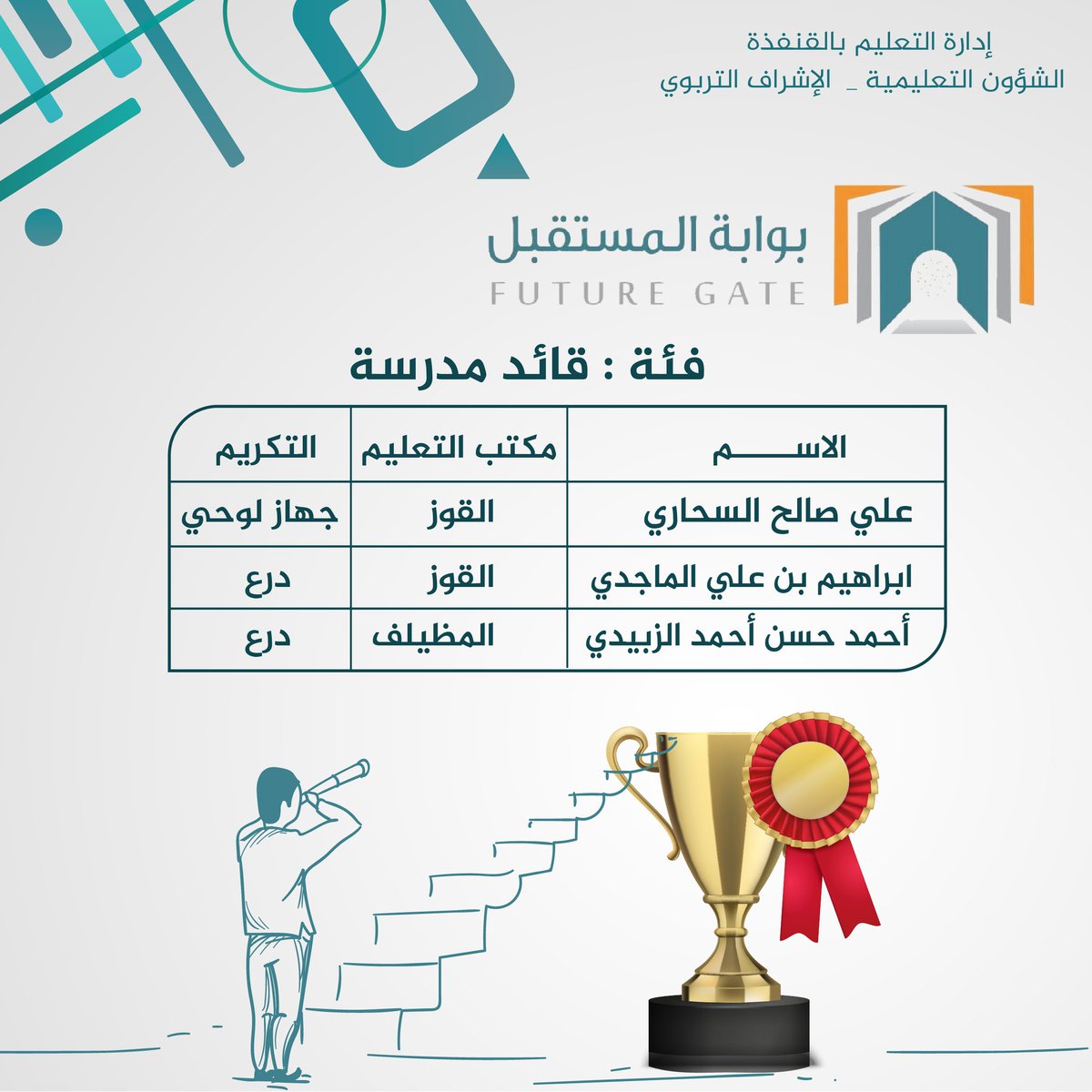 #بوابة_المستقبل_مستقبل_ابنائنا