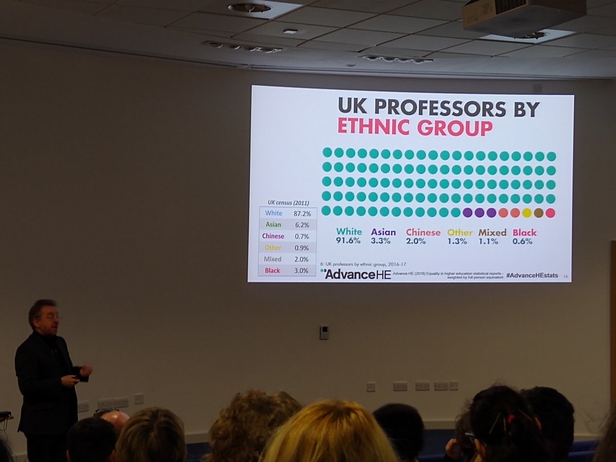 UniOfLeics_EDI's tweet photo. It was wonderful to have @Stephen_Curry here at the @uniofleicester today to discuss why diversity matters to the success and well-being of UK universities.
We had a large turnout to appreciate the fascinating insights about challenging gender stereotypes in academia. https://t.co/xq8rsjz0Sg