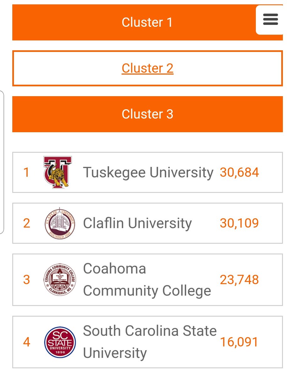 It's happening..... #Tuskegee_RYS20