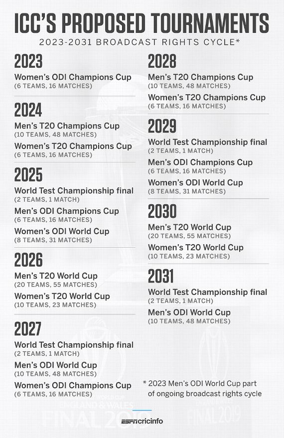 T20 Tournament Excitement in 2026