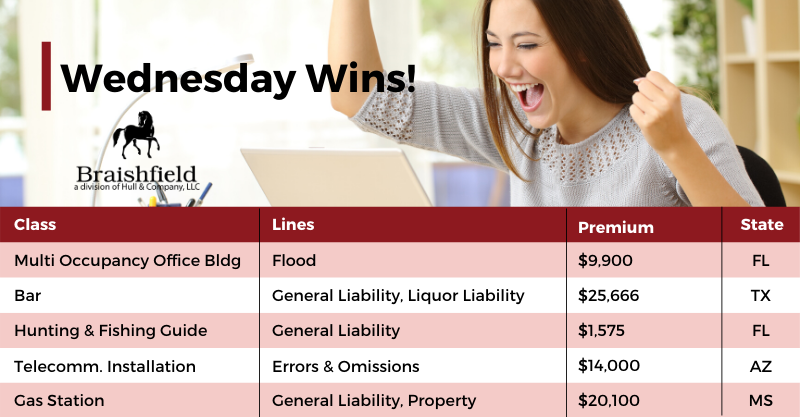 braishfield's tweet photo. Happy Wednesday! Check out our recently bound accounts for GL, E&amp;O, Liquor Liability &amp; Flood. What's on your desk today? 📞 Call our Commercial Team at 888-335-6616 ext. 3333 and speak to one of our experts today 👍 #Braishfield #WednesdayWins #Insurance #YourOneStopSolution https://t.co/nRp06hrXZb