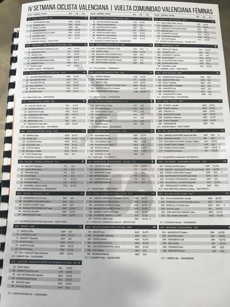 TalentProCT's tweet image. Here is the startlist for @SetmanaCiclista, our first stage race of the season! #SCV2
