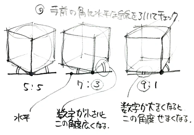 @xojan_jpeg 詳しく説明すると長くなるので、ざっくり説明するなら長さの割合の違いですね
この画像は湯浅先生のツイートをそのまま転載してしまってるんですが、こんなかんじで角から角までの水平距離の割合でその数字が決まる(はずです…)
(詳しい説明は湯浅先生の教本に載ってます…!) 