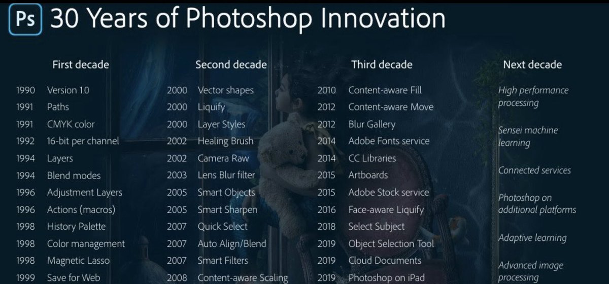 Dynasty_Evan's tweet photo. #30yearsofphotoshop
What feature release are you most thankful for?
#graphicdesign #photoshop https://t.co/oS3KjjNZSF