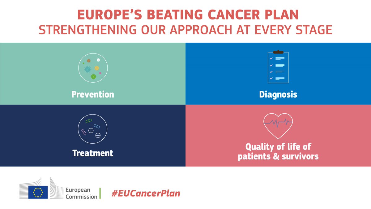 When it comes to cancer, we all have personal stories to tell.

By sharing these experiences, you can help us shape the #EUCancerPlan and make a difference on diagnosis, treatment and the life of patients and survivors.

#EUHaveYourSay here
👉ec.europa.eu/info/law/bette…