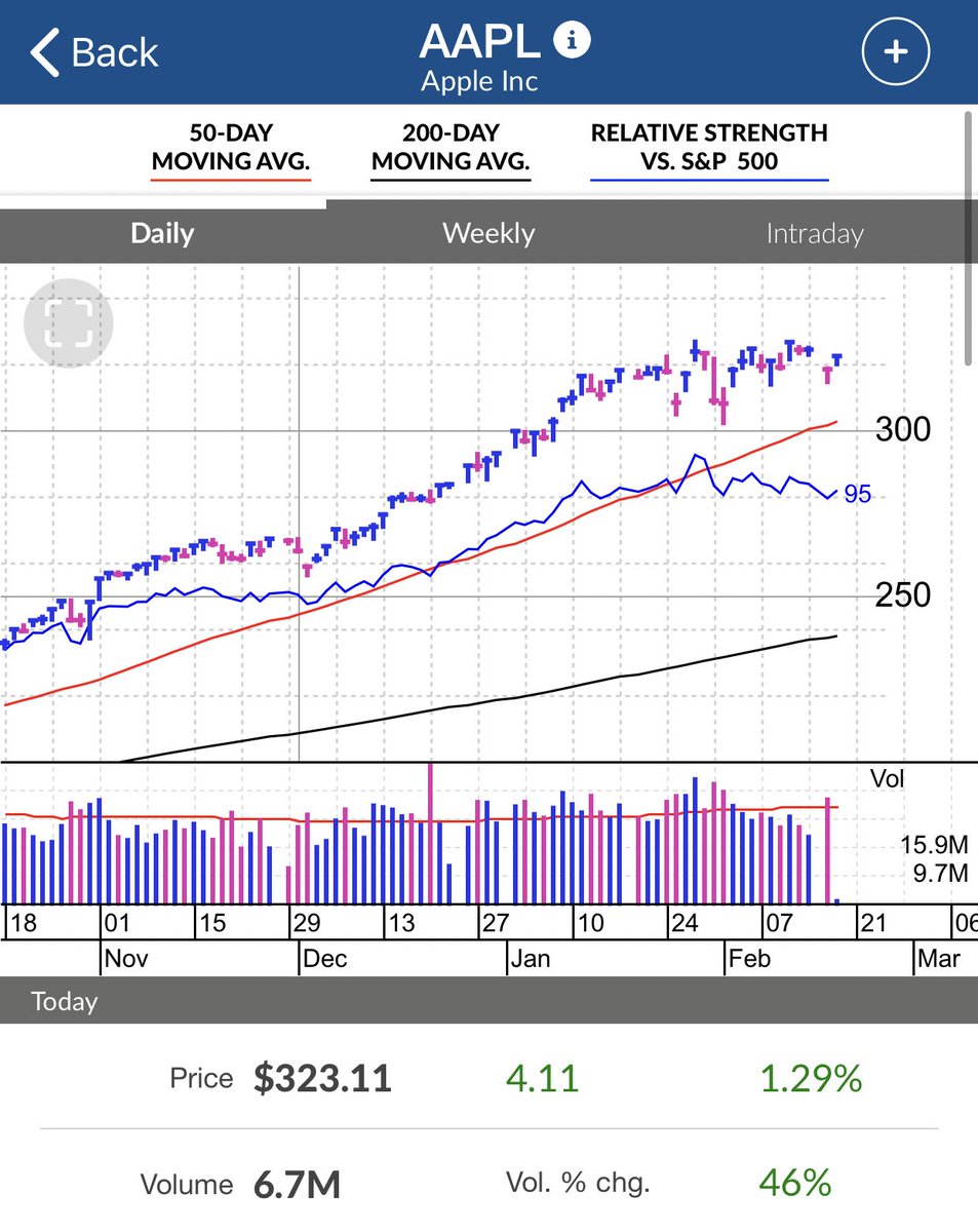 Investors.com tweet media