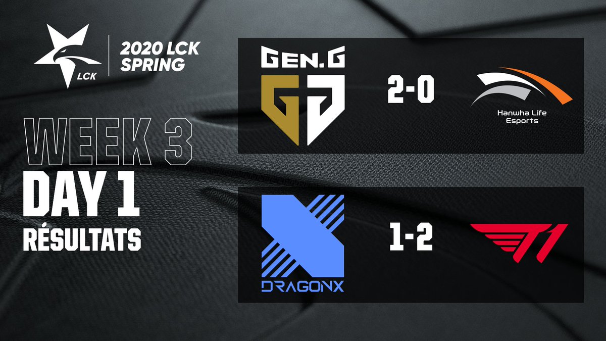 OGTVLoL's tweet photo. Résultats du jour ! #OGLCK https://t.co/v6OmVnNzmH