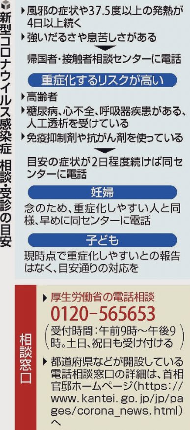 日本商旅服务 A Twitter 日本 冠状病毒性肺炎检查治疗 属于下面情况 就可以图示电话 求助感冒及发烧37 5度达4天以上 严重无力感 呼吸痛苦 马上电话 以下的患者有重症 并发症危险的 孕妇 老年人 糖尿病 心脏病 呼吸道疾病患者 人工