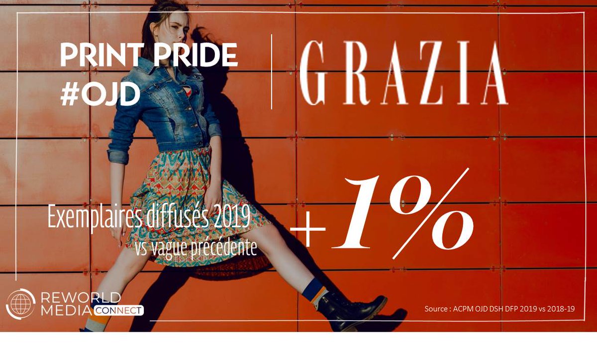 ReworldMediaC's tweet photo. #PrintPride 🌈
Grazia : le seul magazine féminin en progression, merci à nos lectrices 🙏 !
Les contenus de qualité trouvent toujours leur audience, et c’est la plus belle des récompenses pour nos équipes éditoriales ❣
@grazia_fr @veroniqueph https://t.co/VndmnuIMIu