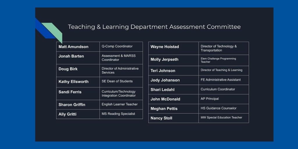 STMATeachLearn's tweet photo. The Teaching &amp; Learning Assessment Committee has been working since June 2019 to determine the needs of the dept to best serve students and staff at STMA.  Final results were shared at the School Board meeting this week.  #knightspride https://t.co/3K6AclxWxg