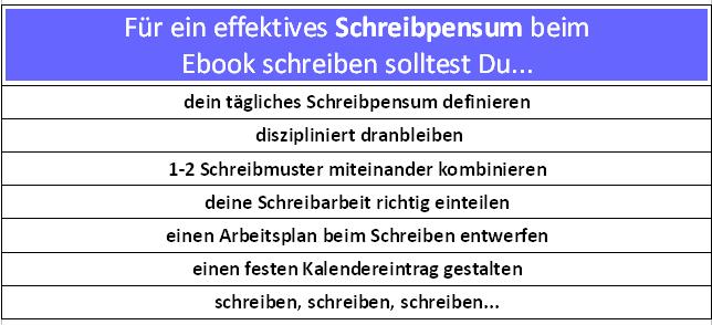 BlogDeinGeld's tweet image. Effektiver am eBook schreiben. Das Schreibpensum richtig planen, organisieren und umsetzen. #ebookschreibenAnl2020 #schreiben #ebookschreiben