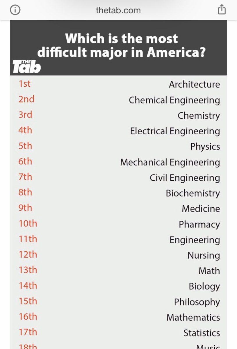 jacobbauldree's tweet photo. When I have a 5hrs class three days a week, Architecture is definitely one of the most difficult majors! #architecture #bsarch https://t.co/w6fjFZAtbv