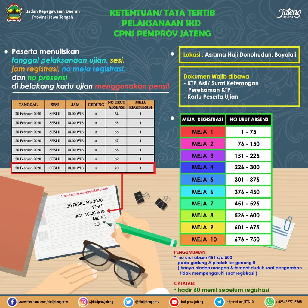 Ketentuan Pelaksanaan SKD CPNS Pemprov Jateng