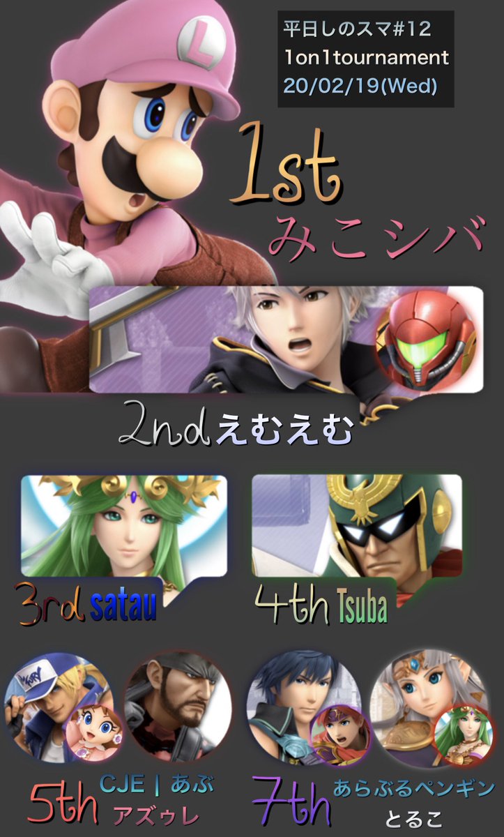 しのスマ スマブラsp対戦交流会 本日はいつものリザルト 画像作成が不可能だった為 今回 平日しのスマ 12 に限りましてオリジナルのリザルト画像を作成致しましたのでご査収ください 今後もしのスマをよろしくお願い致します