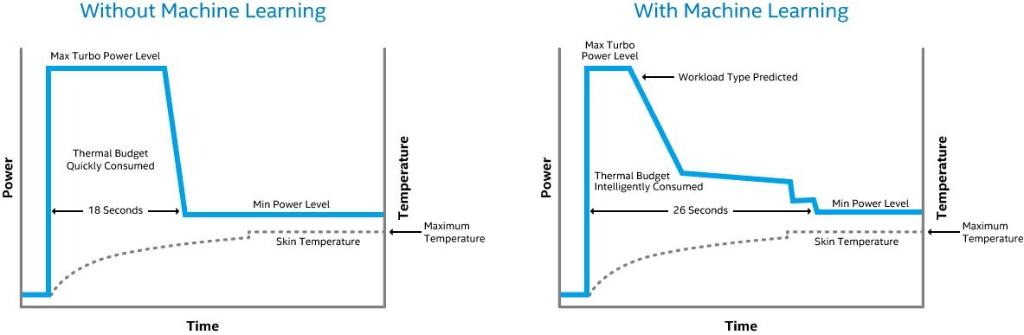 what is turbo boost dynamic what is turbo boost dynamic