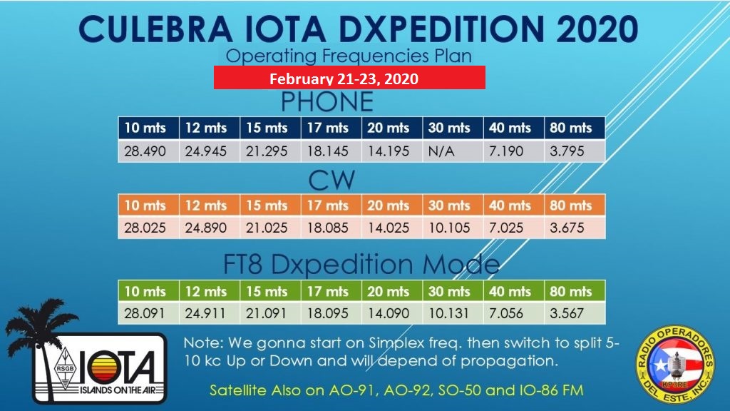 This is our Bandplan. #kp3re #iota