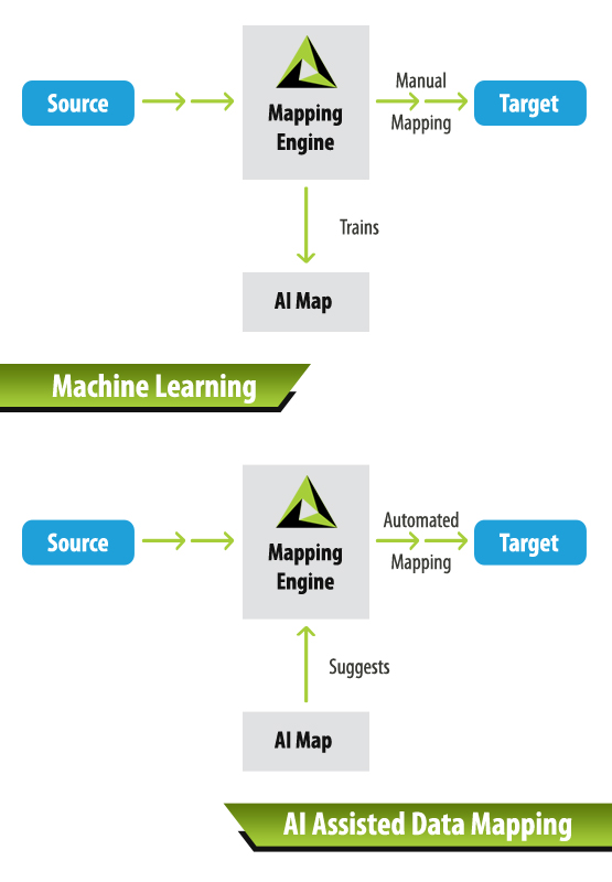 adeptia's tweet photo. Make use of AI-powered data mapping solution to speed up your data transformation process. Click for more info.
#AIMap #Adeptia
https://t.co/QO3aKIy15J https://t.co/DaUBW7t593