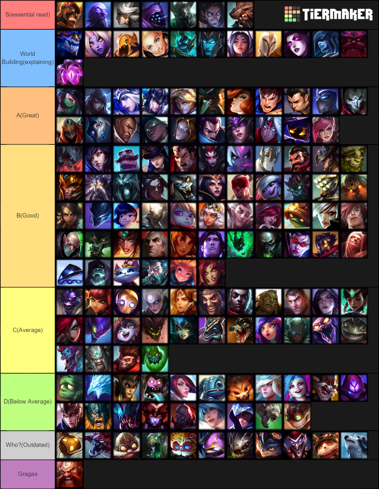 Necrit 🎩 on X: I updated the lore tier list. It is now based on how good  is the champion's lore to a first time reader. (Which is why some champions  are