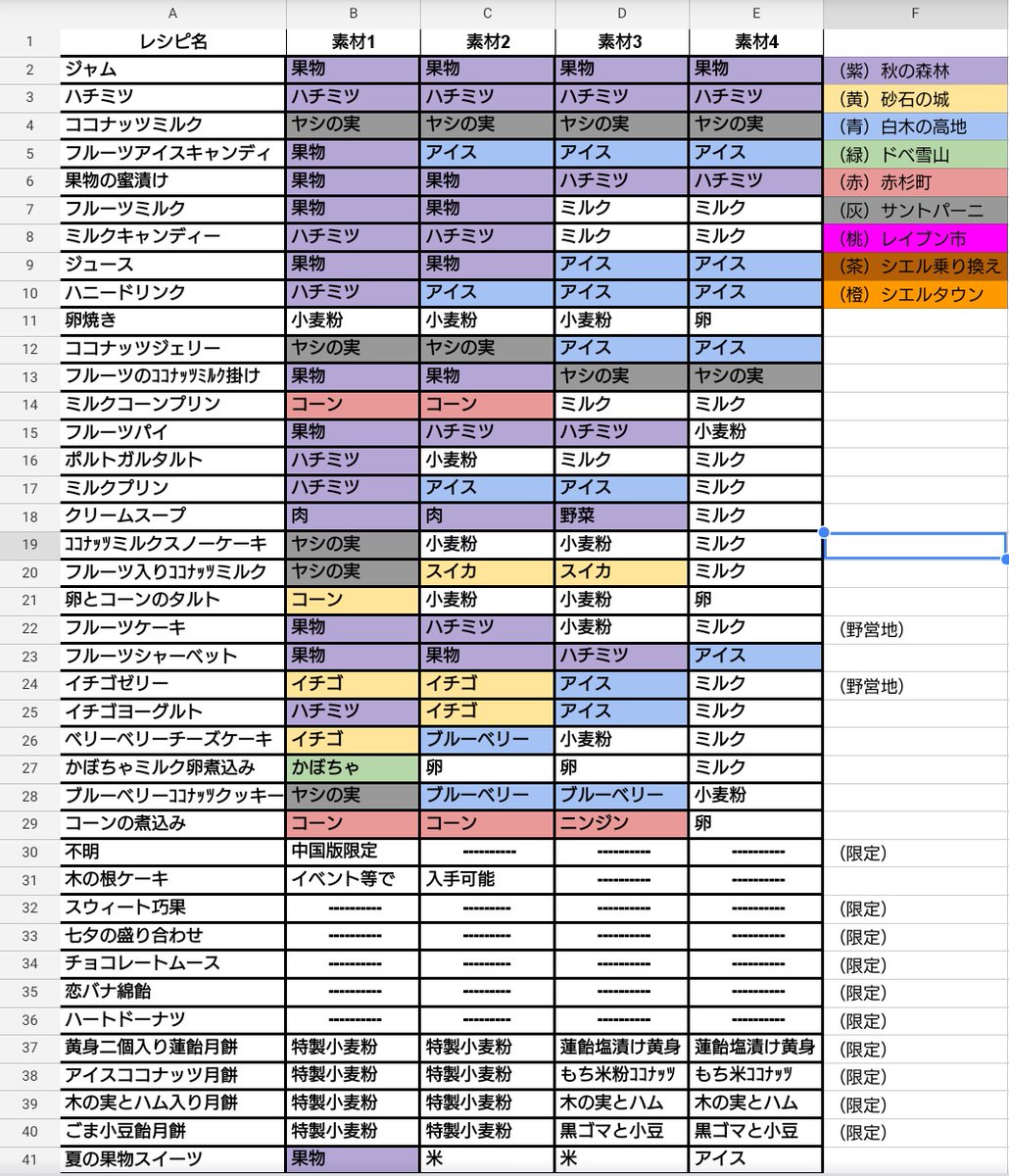 ライフアフターレシピ