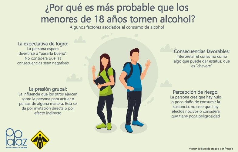 RedPaPaz's tweet photo. Compartimos algunas herramientas para proteger a nuestros hijos del consumo de bebidas alcohólicas. Consulte otras pautas en el Kit PaPaz #AngelProtector disponible en https://t.co/YDkXJM4ETI https://t.co/HX74A2ACGb