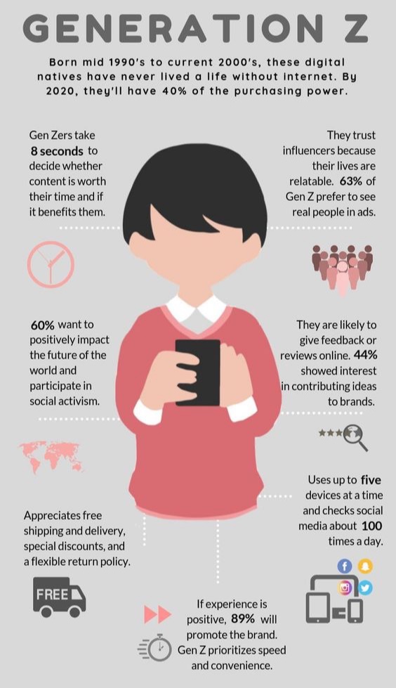 FStuvek's tweet image. Some interesting facts about Generation Z, the largest demographic group in the U.S. #GenZ #demographics #trends