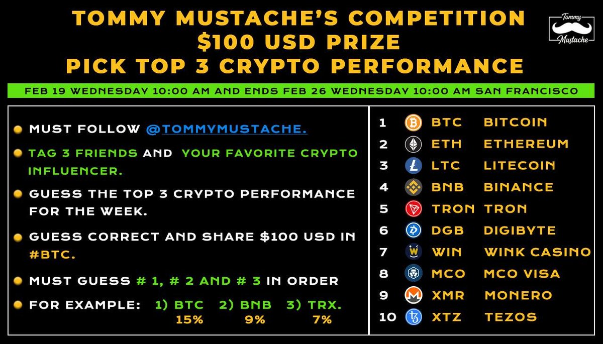 MustacheTommy's tweet photo. $100 USD in Bitcoin Prize

❤️Guess the top 3 crypto performance for the week out of the 10 listed below

❤️Follow the rules below

❤️Insert your 3 picks in the comment

❤️Competition starts tomorrow Feb 19 at 10:00 AM. You must pick the top 3 crypto before 10:00 AM S.F to qualify https://t.co/H1bmnJK1WA