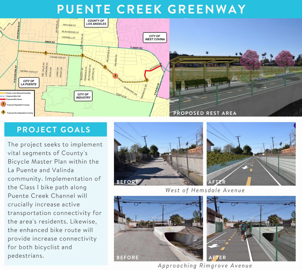 ActiveSGV's tweet photo. Want to see another greenway in the #SanGabrielValley?  🌳👟🚲🛹🛴💚 Support the Puente Creek Greenway!  

➡️Sign the petition here: https://t.co/ZyUdZk4f1i

➡️Attend the La Puente City Council meeting on Tuesday, 2/25 (7pm)! https://t.co/FeKpLPEKmq

#SGVgreenways #ActiveLiving https://t.co/mYFHujLPgi