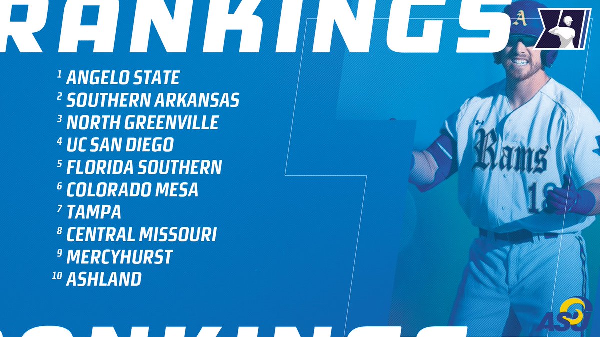 NCAADII's tweet photo. .@NCBWA #D2BSB Poll:
1. Angelo State 
2. Southern Arkansas 
3. North Greenville 
4-25: https://t.co/rPHhf1mDQG. https://t.co/4S653ENHfe
