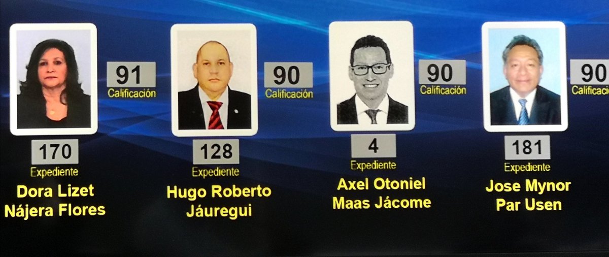 guatevisible's tweet photo. #PostuladoraVisible🔎

Inicia la tercera ronda de votación con un grupo conformado por 28 aspirantes disponibles del 1 al 40. 

Este grupo lo integran aspirante con notas de 100 al 87 puntos.

#CSJIntachable https://t.co/7m2hbQszaz