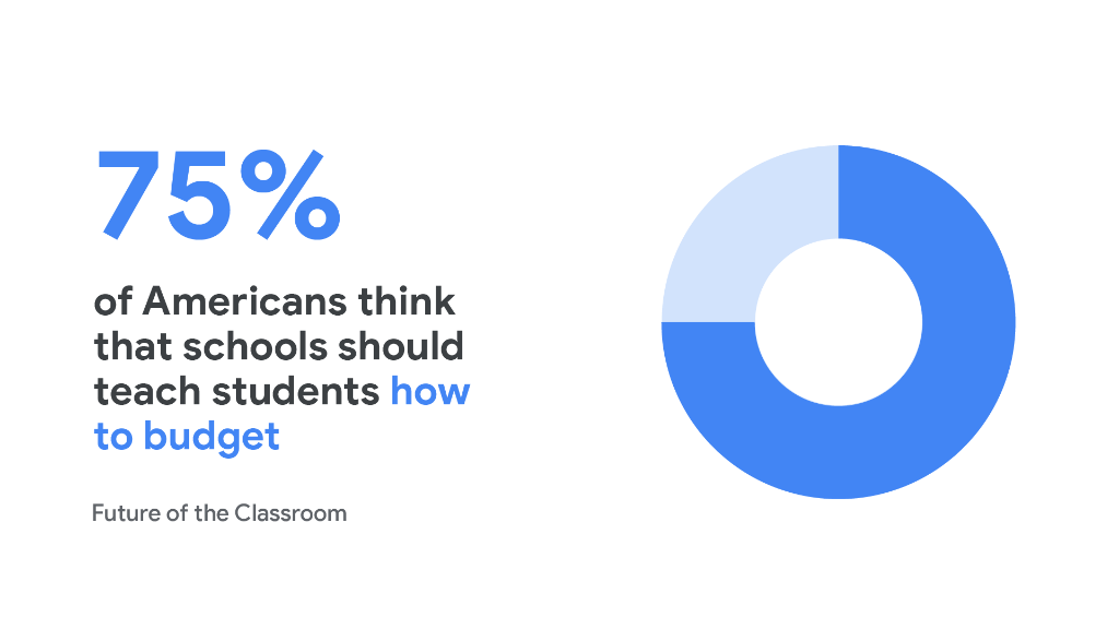 GoogleForEdu's tweet photo. When life gives you lessons, make smart career decisions. When you give students holistic education that includes practical skills, they can be more prepared for life after graduation. Discover more in the #FutureOfTheClassroom report: https://t.co/9VLssHmHFb https://t.co/W04gf7tqEQ