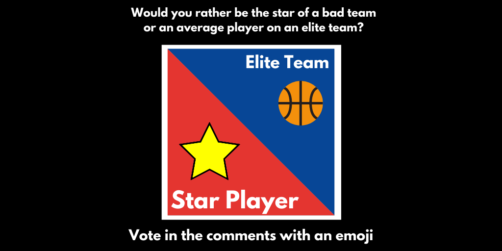 What's your opinion? Comment below ⬇️
⭐ for star player or 🏀 for elite team.

#dougbrunogirlsbasketballcamp #brunocamp #dougbruno #dougbrunocamp