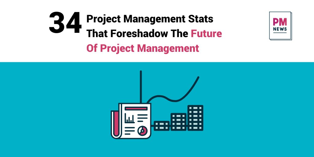 PMNews__'s tweet image. &quot;In one study, 61% of respondents believe that the duties and roles that project managers will take on will increase&quot; Agree or disagree with this result? Weigh in and read more PM stats: loom.ly/hZ2NbXc  #projectmanagement #projectmanagementnews