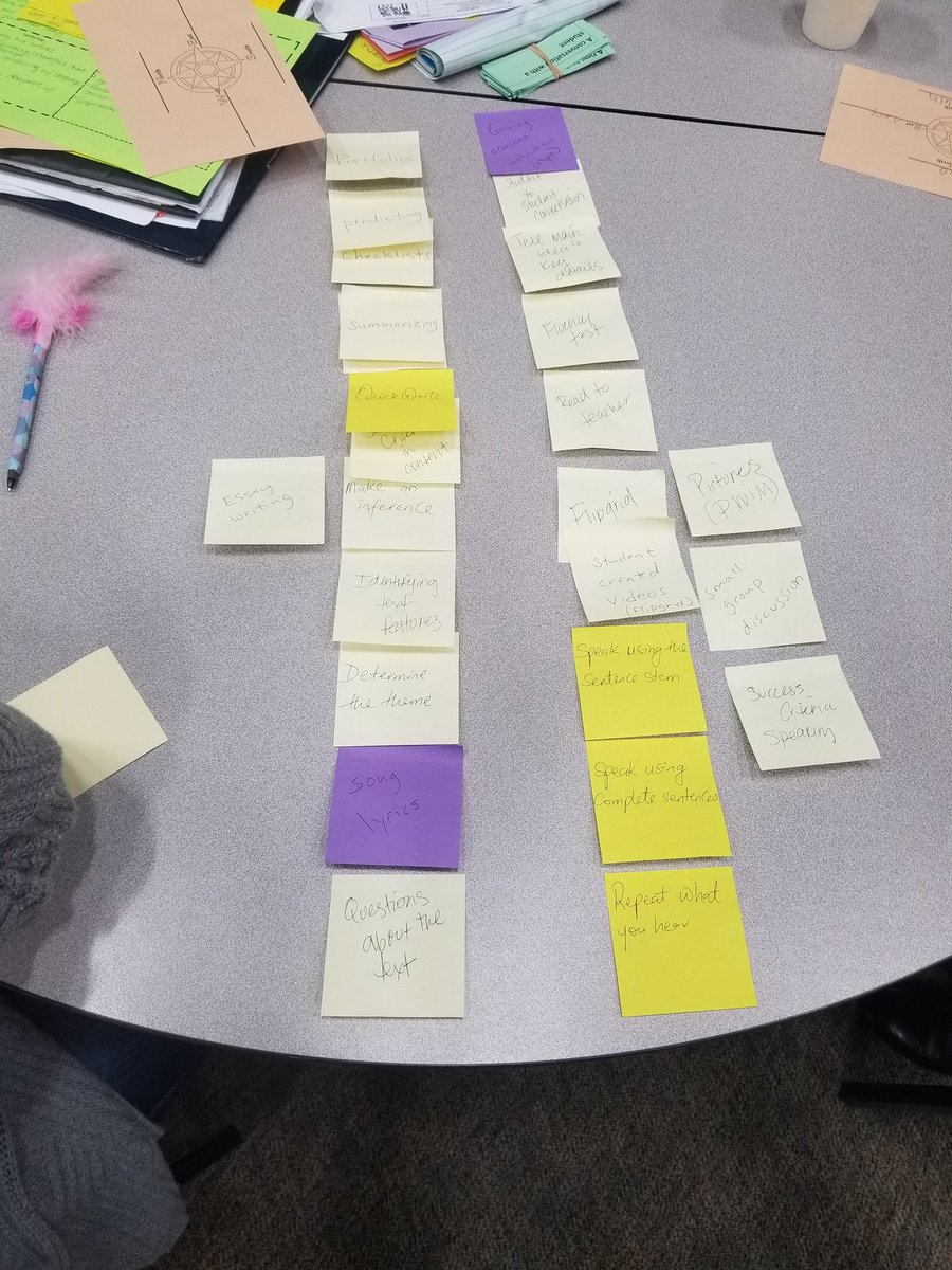 ckinoma's tweet image. #affinitymapping#authenticassessment@jjohnson0915