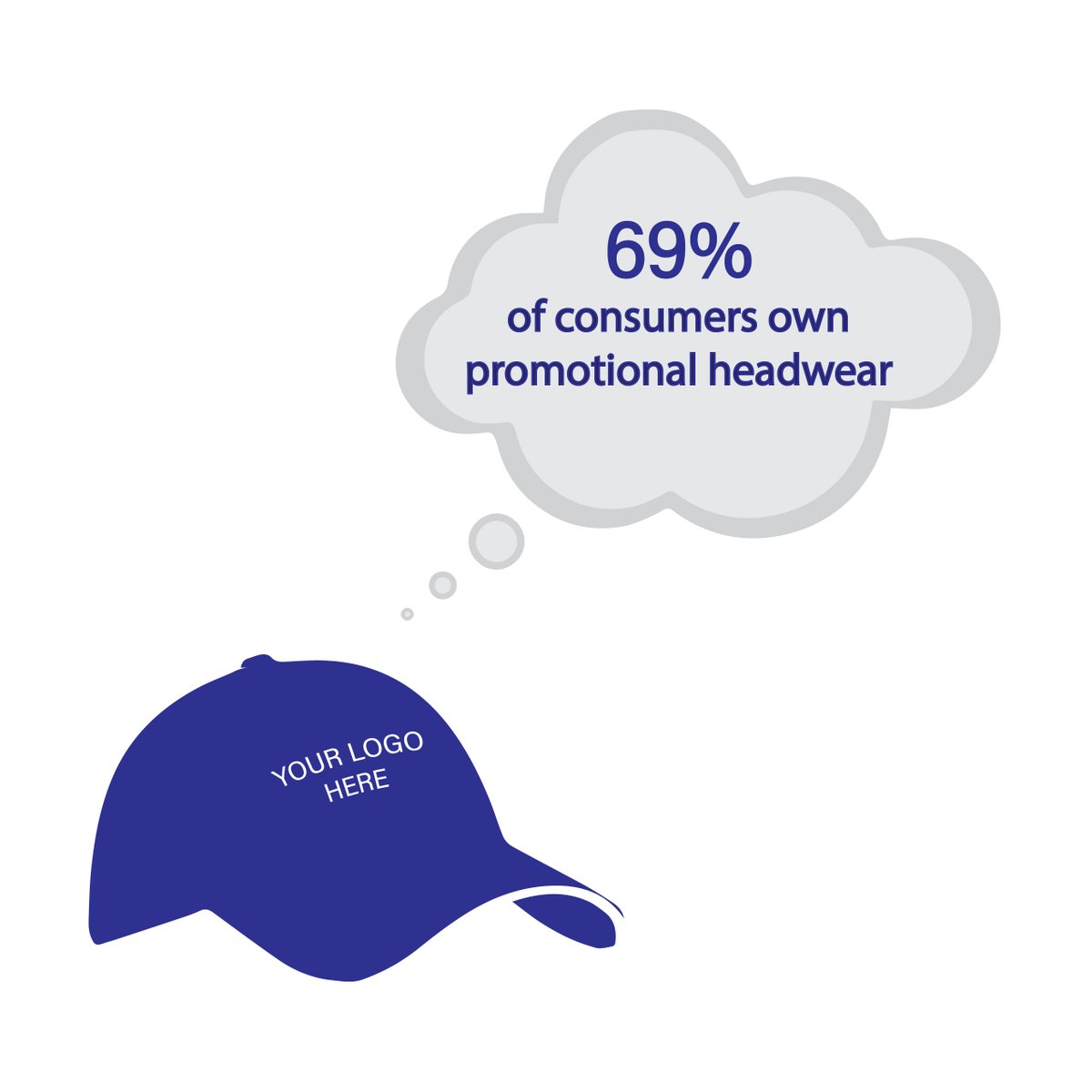 Power to the promo! 🧢💥

#promotionalproducts #hats 

Research via <a href="/asicentral/">ASI Central</a>