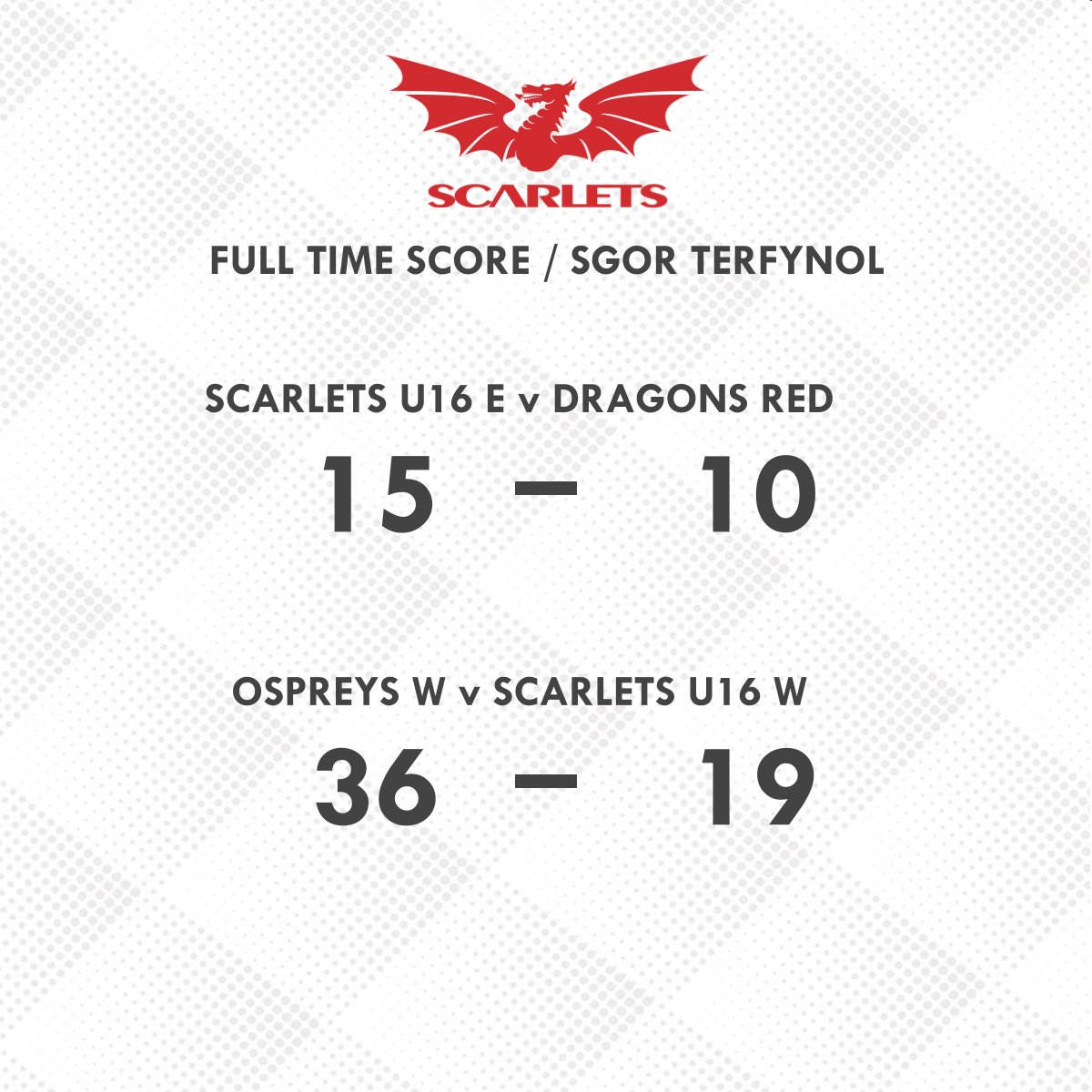 ScarletsAcademy's tweet photo. Final Score | Sgôr Terfynol

Scarlets East take the spoils at the Parc! 

Scarlets West fall short at Port Talbot despite playing their all during their second half!

#nextgeneration #ygenhedlaethnesaf https://t.co/NuF6ghWBpZ