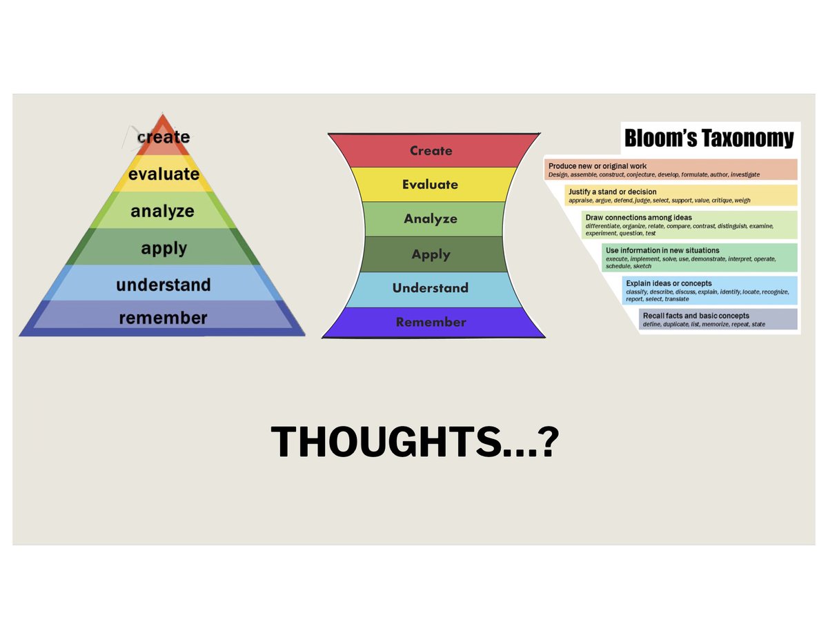 Finished off talking about Bloom's Taxonomy, and showed  @Jewelz_24's reinterpretation of the model. Is that better, or a networked model? Or something else?  #MSU_LIM @SpartanACM 6/7