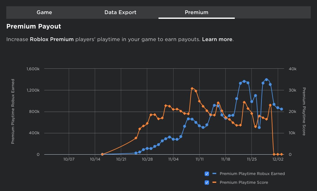 Roblox Developer Relations On Twitter Heads Up Developers Premium Payouts A New Way To Earn Money From Your Roblox Development Are Now Live Read The Announcement Here Https T Co Fncxxrsgi9 Robloxdev Https T Co Woatwgiiuj - roblox developer payouts