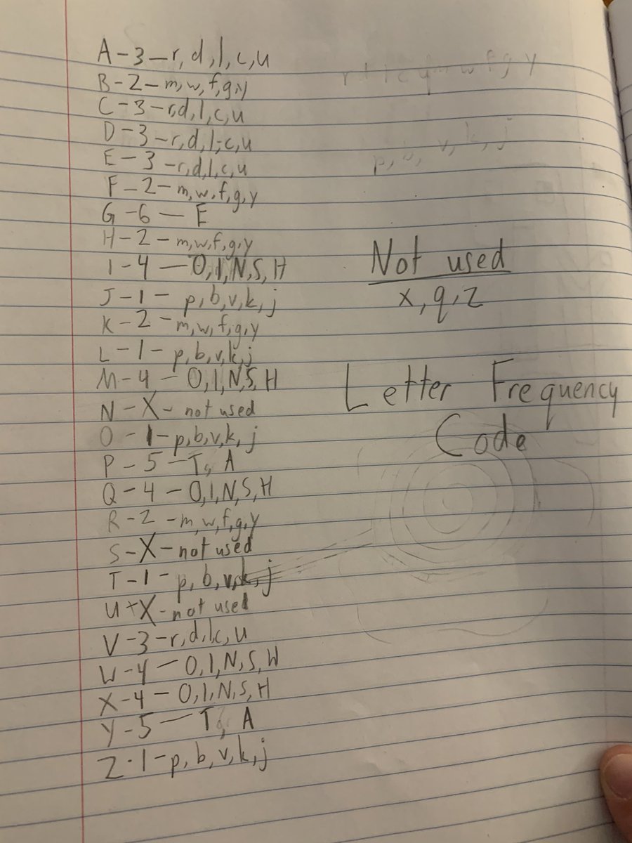 ChefJamesWeare's tweet photo. @gregjames @scott_mills IF the code is a letter frequency, these are the possible letters for the letters in the code! #WhosGotGreg - by Katrin https://t.co/RRK7eEPVCq