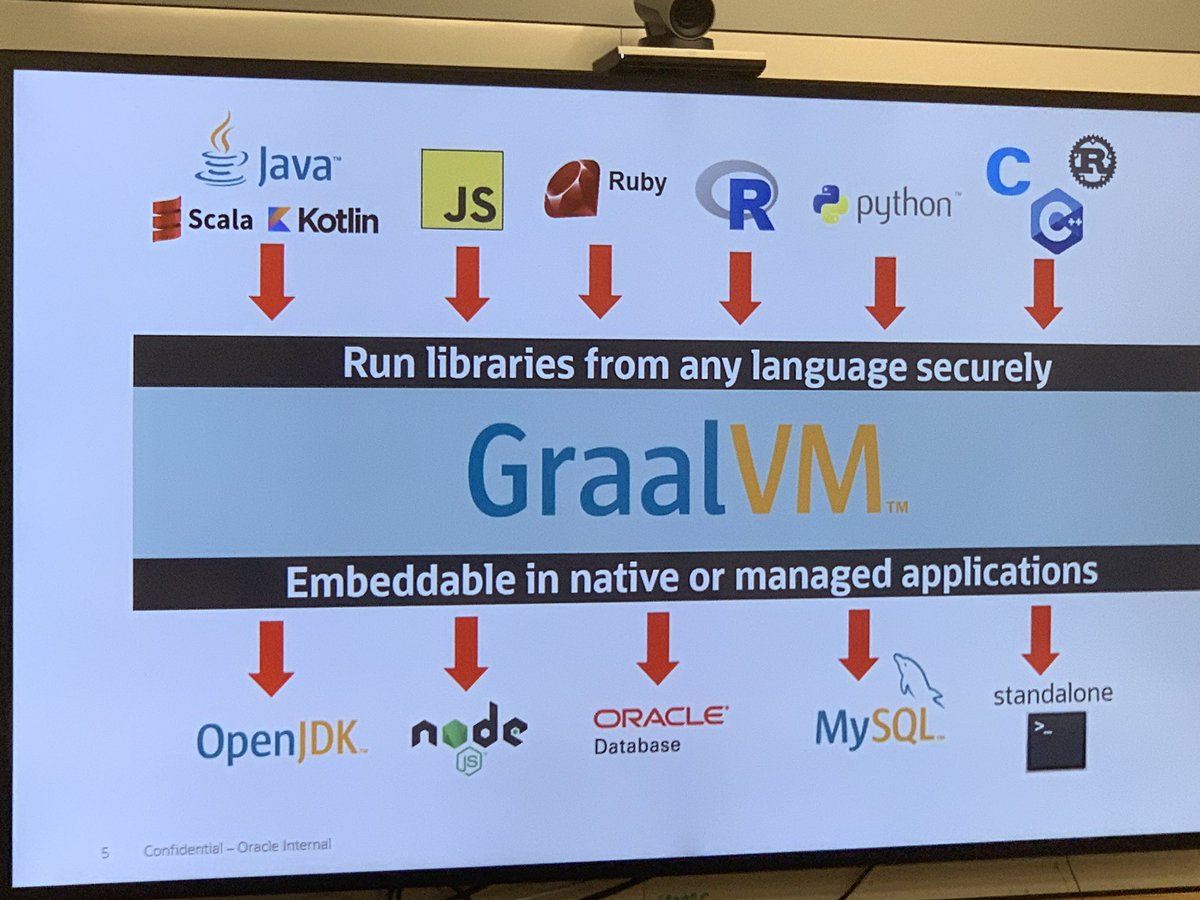 Portland Java User Group tweet media