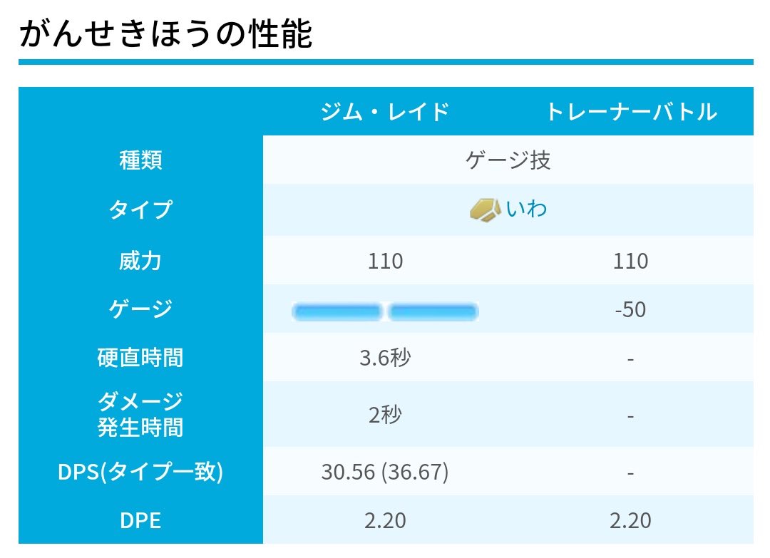 なつ がんせきほう覚えないドサイドンは出荷よ W ポケモンgo T Co 0sdcujgpmx Twitter