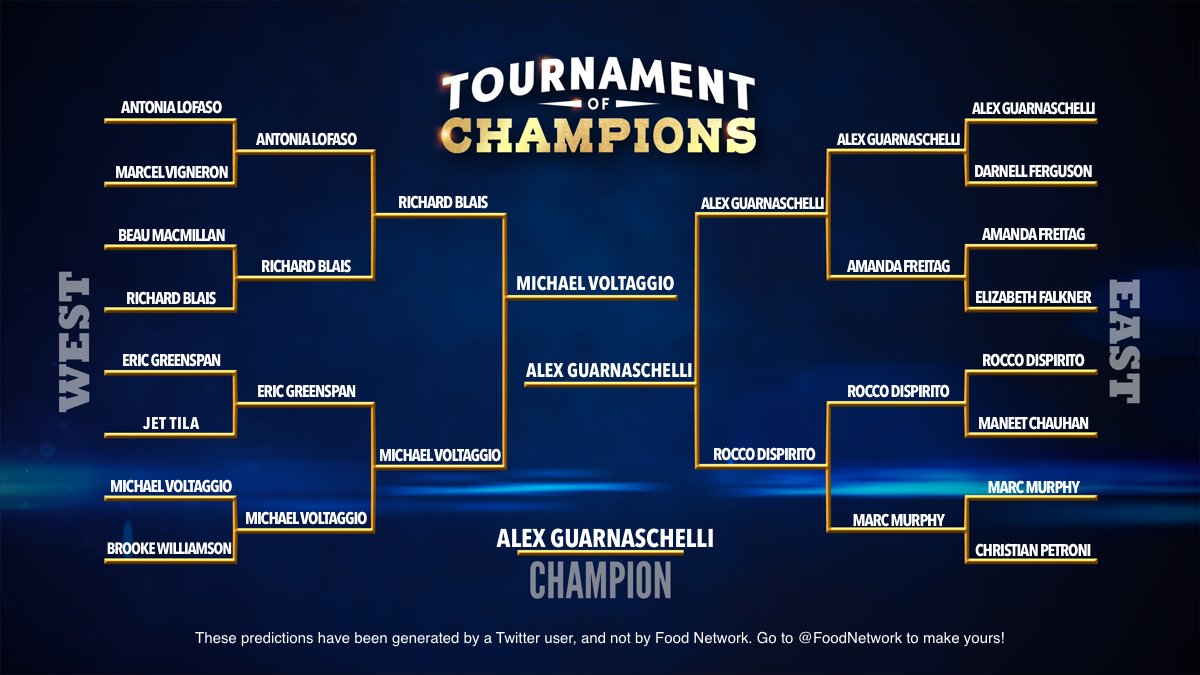 suorange1992's tweet photo. Check out my bracket picks for @GuyFieri's #TournamentOfChampions! 🎉 Do you think I made the right choices? Head to @FoodNetwork's Twitter page to build YOUR bracket! https://t.co/uWdLCGXwfD