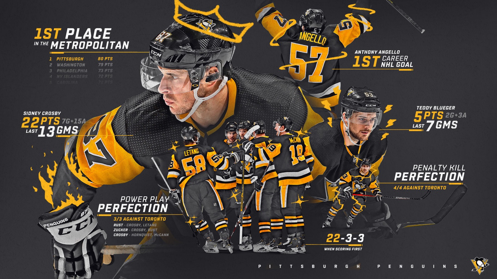 Pittsburgh Penguins on X: Wallpaper Wednesday: #ReverseRetro edition 📱  More options:   / X