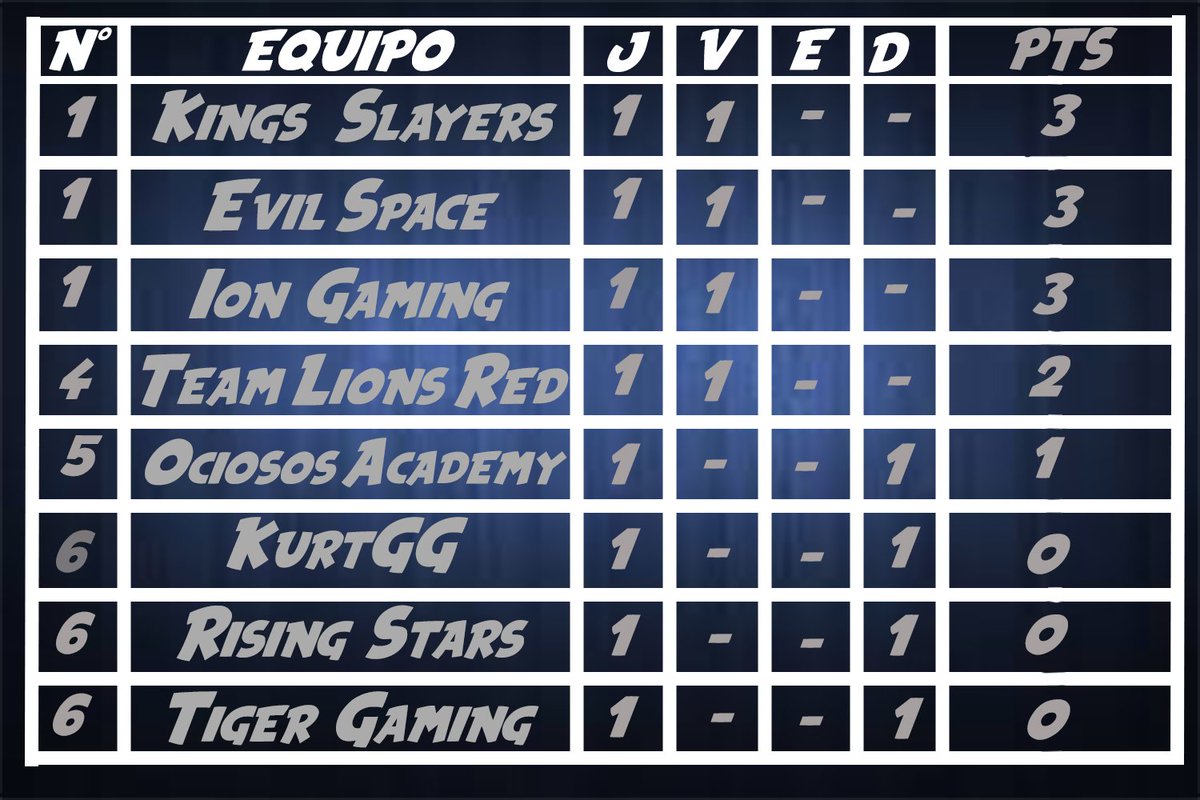 Acá Esta la Tabla De Pociones De La Liga De Brawl Stars!! Actualizada A La Jornada 1