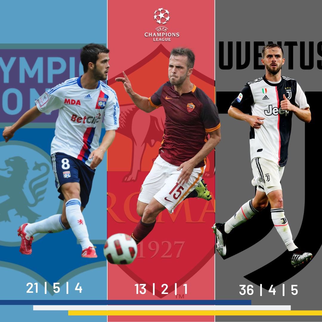 Zmajevi_STATS's tweet photo. Fudbalski reprezentativac Bosne i Hercegovine @Miralem_Pjanic  najučinkovitiju sezonu u @ChampionsLeague odigrao je prije tačno deset godina, i to kao član @OL_English ➡️ 1️⃣2️⃣ nastupa | 4️⃣ gola | 4️⃣ asistencije https://t.co/l8YOM961V1