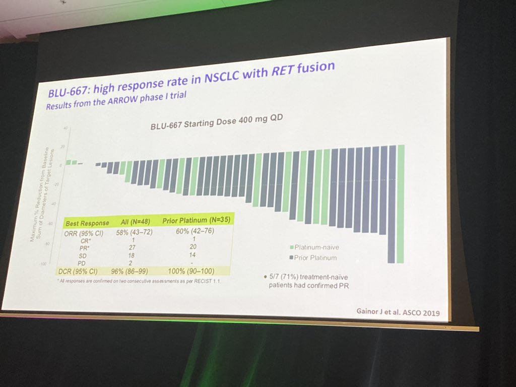 Capuzzo

Encouraging data with Selpercatinib and BLU667 in RET fused NSCLC

#lcsm #alcc2020