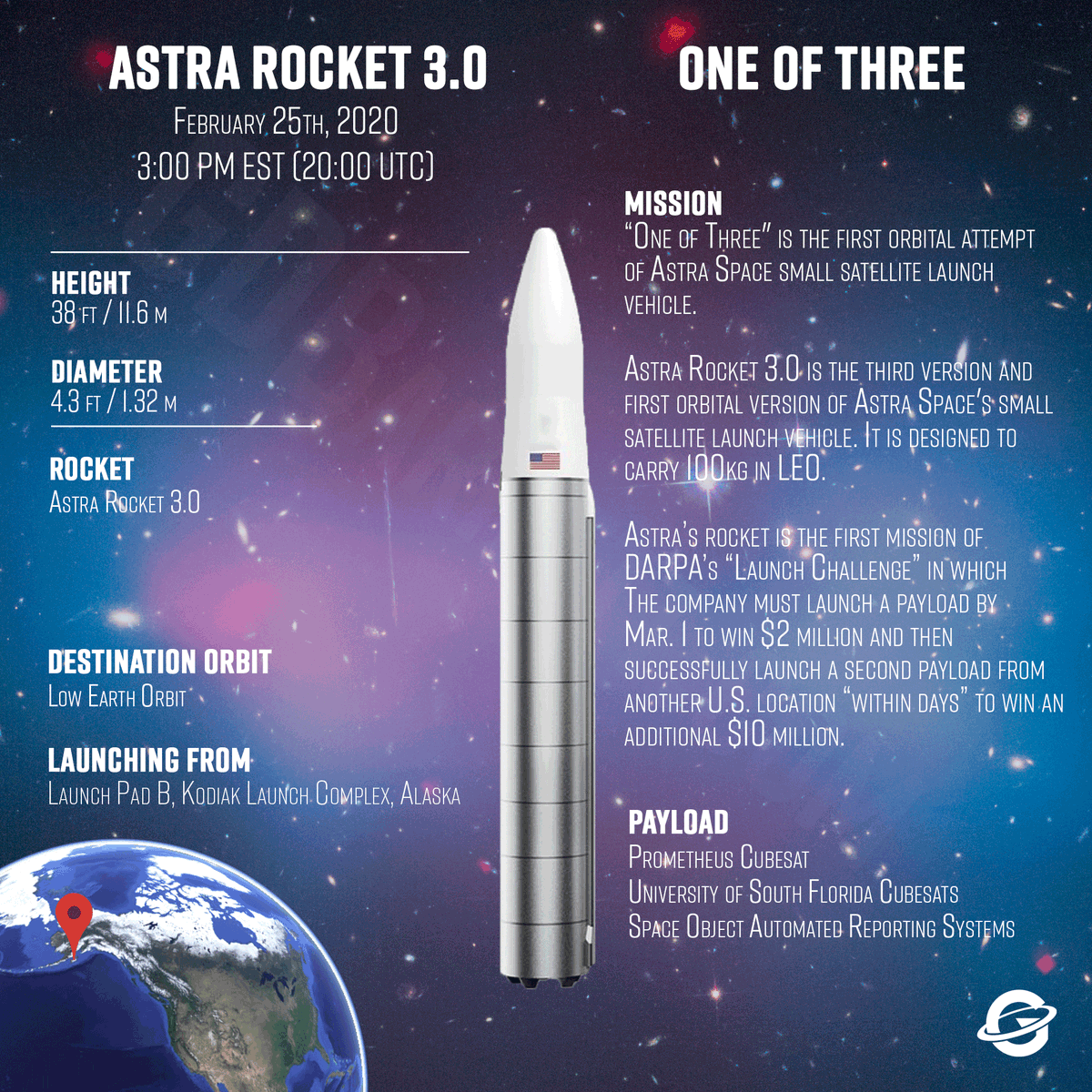 GeoffdBarrett's tweet photo. New launch company @Astra is ready for @DARPA's launch challenge.

Info is scarce for this one so please feel free to correct so I can learn and update the graphic!
#Darpa #Astra #Astrarocket @kemp https://t.co/KmBLsO6UC9