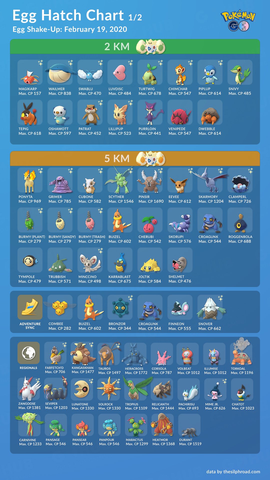 Couple Of Gaming Since A Lot Of You Were Confused As To What Is Hatching From Eggs We Have Compiled This Overview For You Thanks To Thesilphroad Niantic Has