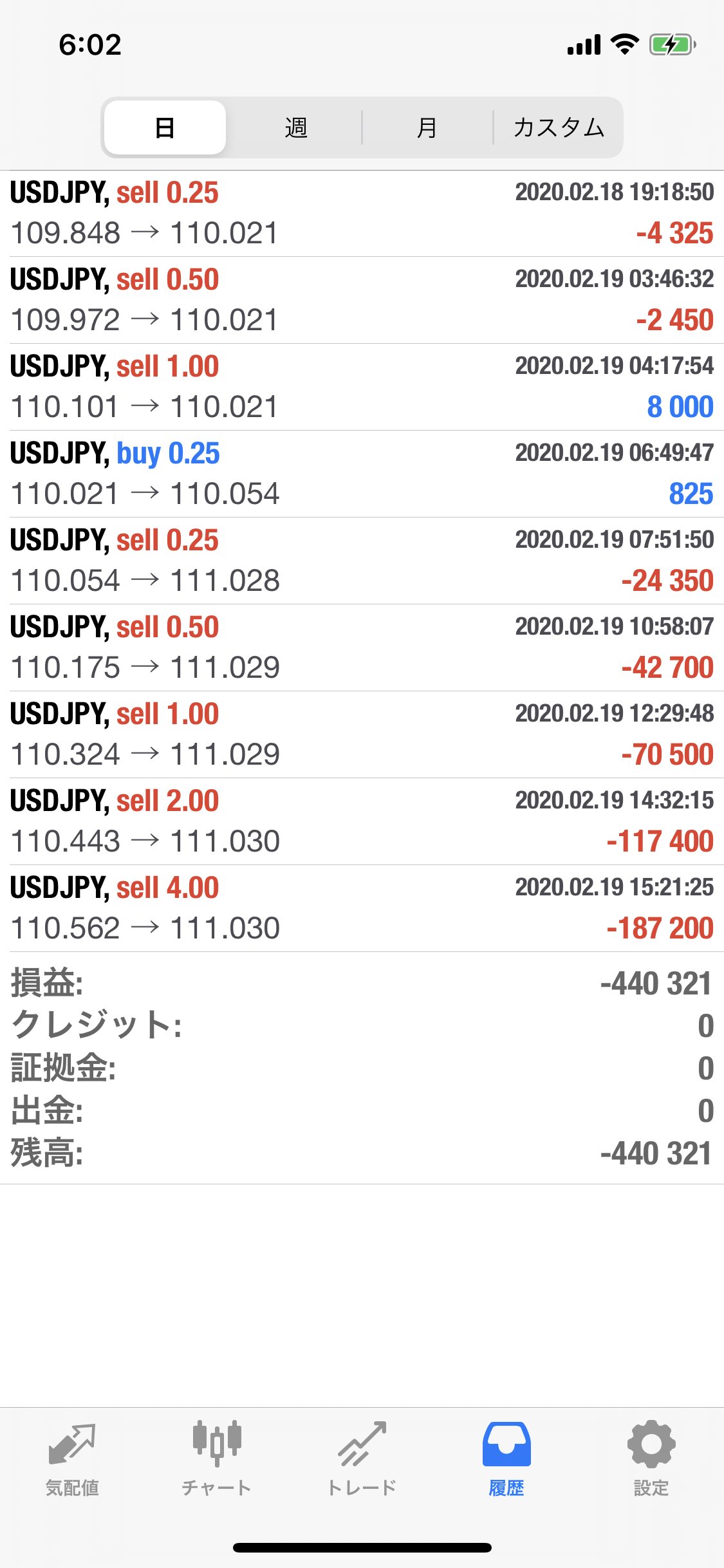 検証】FX自動売買はヤバい!損失40万の悲惨な口コミ・3つの 検証】FX自動売買はヤバい!損失40万の悲惨な口コミ・3つの