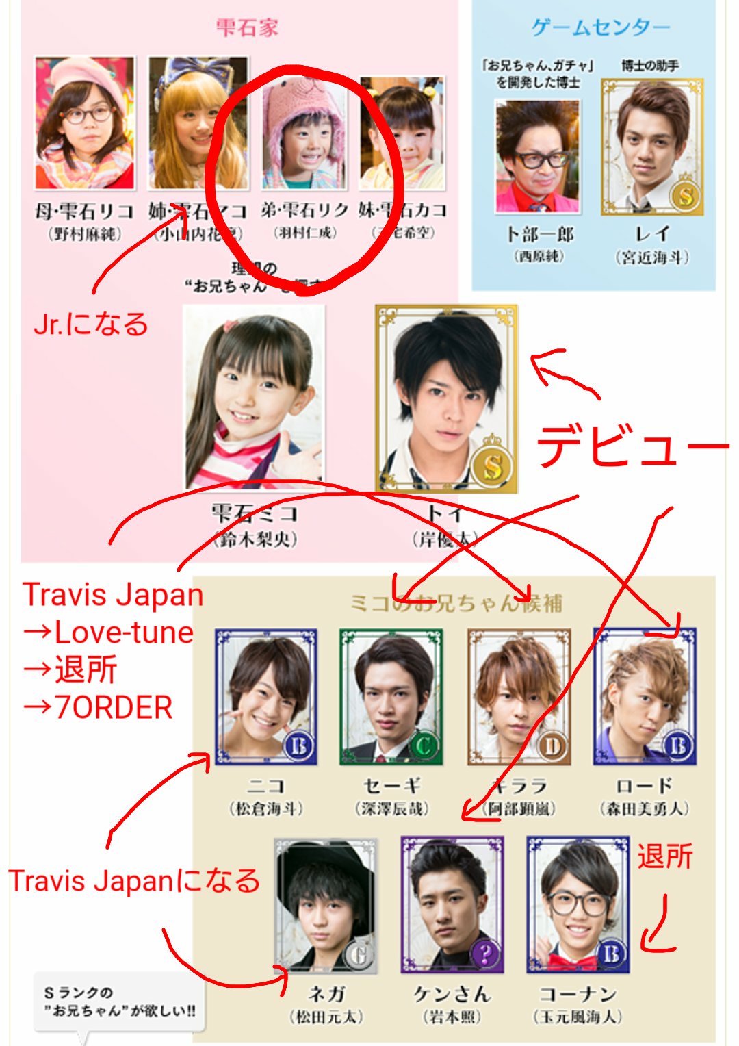 わくわくさん No Twitter 5年後の彼らはこうなります そして安井謙太郎が舞台の主演をつとめます お兄ちゃんガチャ T Co Ai35amkzll Twitter